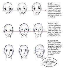 How to draw anime face step by step easyhow to draw an anime face side view for kids easy step by step.please subscribe our. Pin On Drawing Ideas