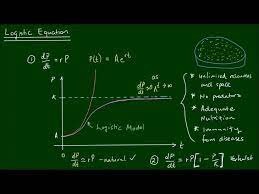 The Logistic Diffeial Equation For