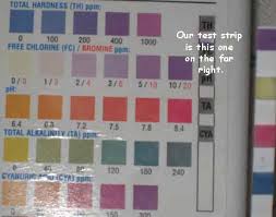 Hth Pool Test Strip Color Chart Best Picture Of Chart