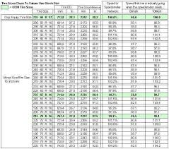 Tractor Tyre Conversion Chart Imperial To Metric Tire Height