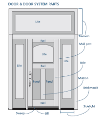 Anatomy Of A Door