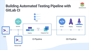 automated testing pipeline with gitlab