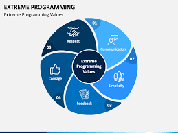 extreme programming powerpoint template