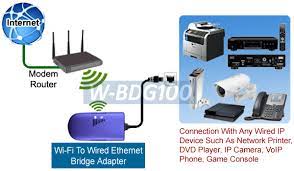 wi fi wireless network bridge adapter
