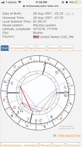 My Venus Is In Libra Are There Any Oppositions In My Chart
