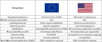 eu cosmetics regulations