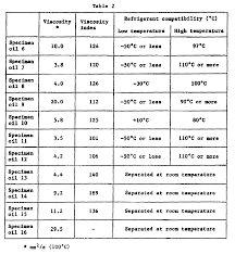 R12 Pressure Temperature Chart