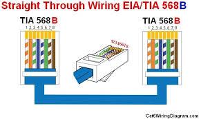 This document was written in efforts to provide basic background information regarding the 568a and 568b wiring cables are generally made up of 8 wires twisted together in 4 pairs. Cat 5 568b Wiring Diagram Trusted Wiring Diagram