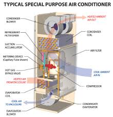 enclosure air conditioners selection