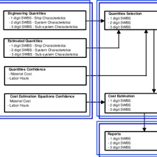 Cost Estimating Component Flow Chart Ross 2004 Download