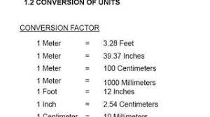 1m = (1/0.0254)″ = 39.37007874″ the distance d in. Conversion Of Units In Hindi Like 1 Meter 3 28 Feet 1meter 39 37 Inches 1meter 100 Cm Ieeei Youtube