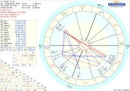 how to get a free birth chart while