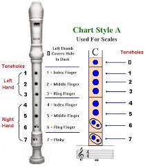 Soprano Recorder Fingering Chart Guide