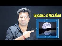 Importance Of Moon Chart Youtube