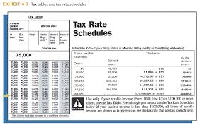 Using Federal Tax Tables Using The Tax Table In Exhibi