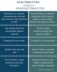 Difference Between Electrolytes And Nonelectrolytes