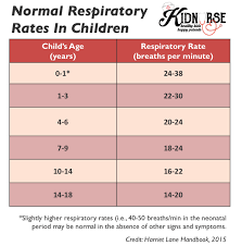 Signs Of Respiratory Distress In Children All Parents Need