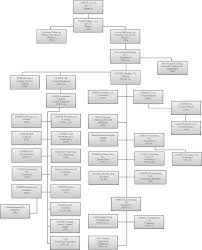 Cemex Organizational Chart Wiring Schematic Diagram 5 Laiser