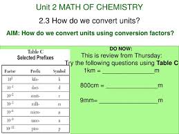 Ppt Unit 2 Math Of Chemistry Powerpoint Presentation Free