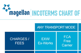 Incoterms Exactly What Are They Magellan Logistics