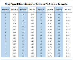 calculate payroll for hourly employees