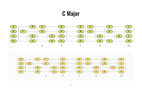 Ukulele Scales Pdf Pattern Charts Tabs For Uke