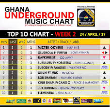 Gh Underground Music Charts Week 2 Mizter Okyere Tops