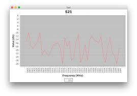 Java Jfreechart Displaying Three Dots In Place Of