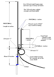 Details of a simple to construct diy fm dipole antenna design that can be built easily and used for indoor reception of broadcast fm signals. J Pole Antennas Ham Radio Antennas Ham Radio Antenna