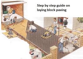 Lay Block Paving How To Lay Paving