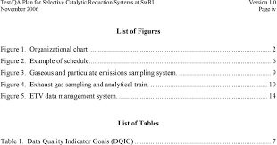 Test Qa Plan For Selective Catalytic Reduction Systems At