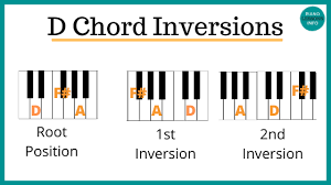 Charts inversions structure chord on other instruments related scales chord staff summary table references adjust notes D Chord On Piano Diagram How To Theory