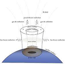 accretion column formation in the two