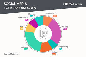 Charts This Is What Social And Online Media Thought About