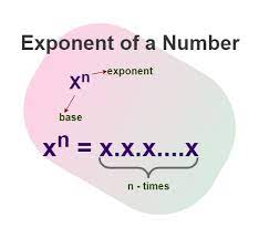 Exponents Definition Formulas Laws