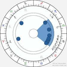 John Stamos Birth Chart Horoscope Date Of Birth Astro