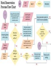 hotel reservation process flow chart