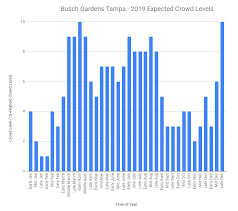 Busch Gardens Williamsburg Crowd Levels