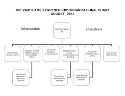 Organizational Chart This Is An Example Text