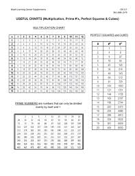 multiplication chart prime numbers