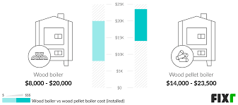 2022 outdoor wood boiler cost wood
