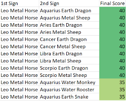 What Are Leo Metal Horse Personality Traits Chinese And