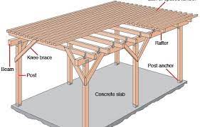 Patio Roof Gazebo Construction