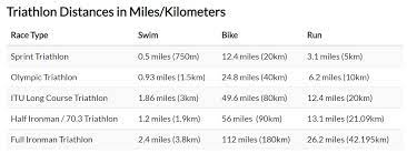 triathlon distances how long is a