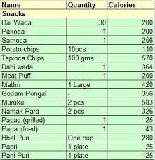 Calorie Count Indian In 2019 Food Calorie Chart No