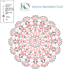 Serene Mandala Wall Hanging And Dreamcatcher Free Crochet
