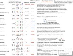 Summary Sheet Reactions Of Alkenes Master Organic Chemistry