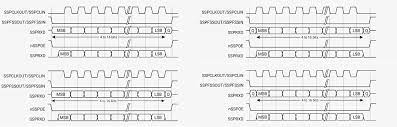spi serial peripheral interface