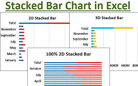 stacked bar chart in excel how to