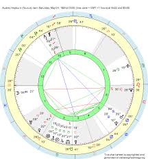Birth Chart Audrey Hepburn Taurus Zodiac Sign Astrology